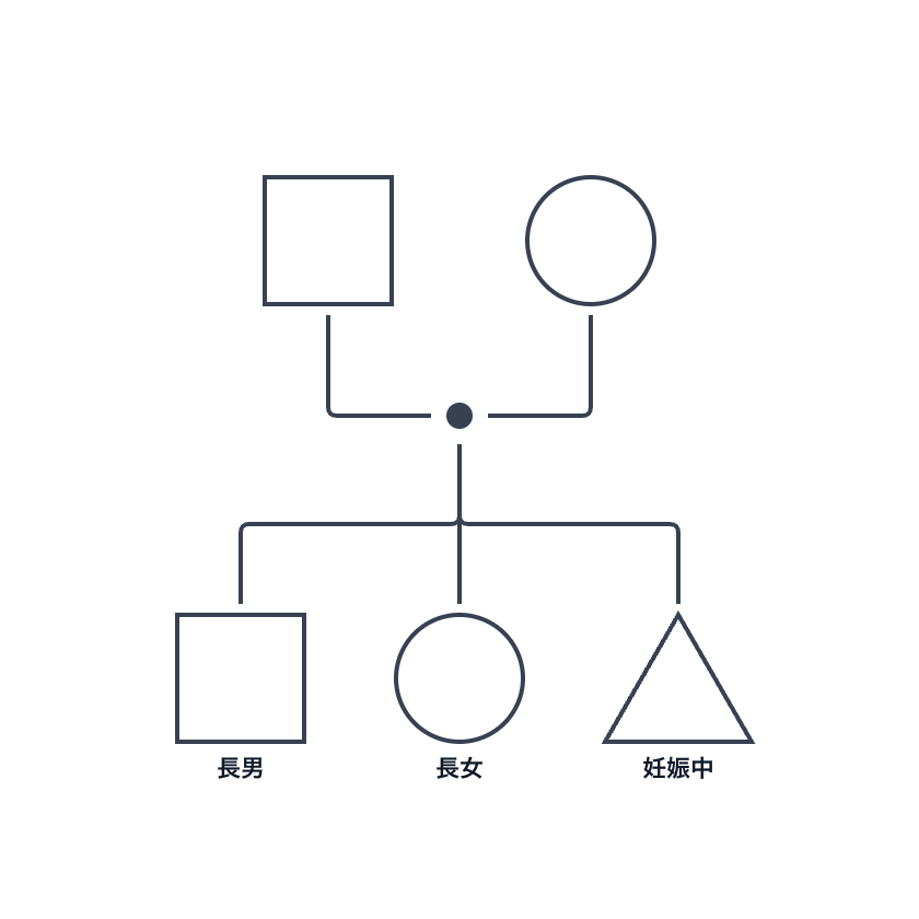 すでに子どもがいて、さらに妊娠中の場合は、出生順で左から配置